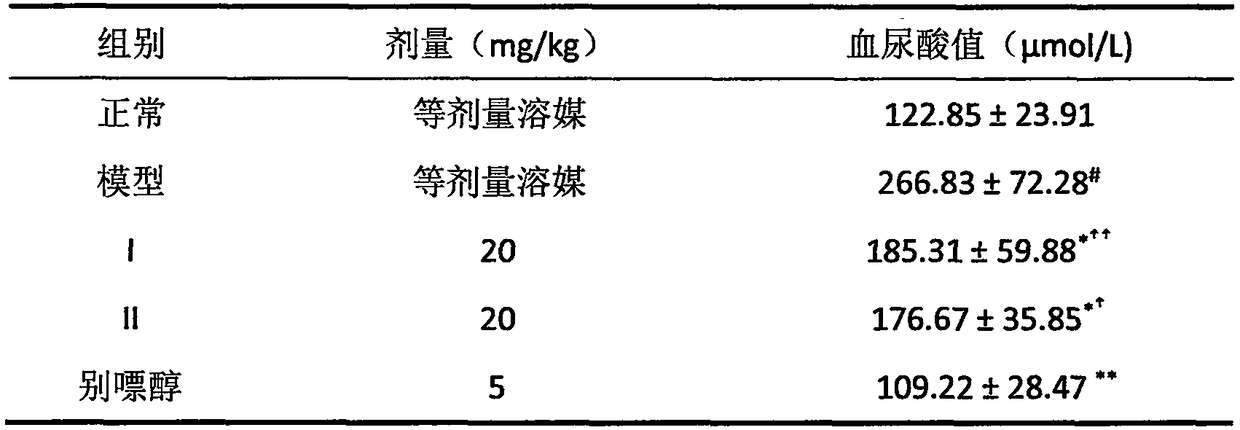 Garcinia mangostana L. extract for treatment of gout and preparation method thereof