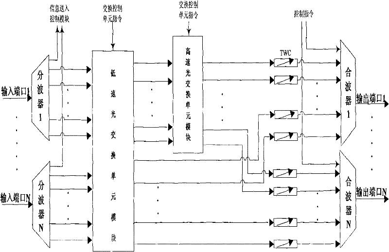 Switch processor matched with core node of hybrid optical switching network