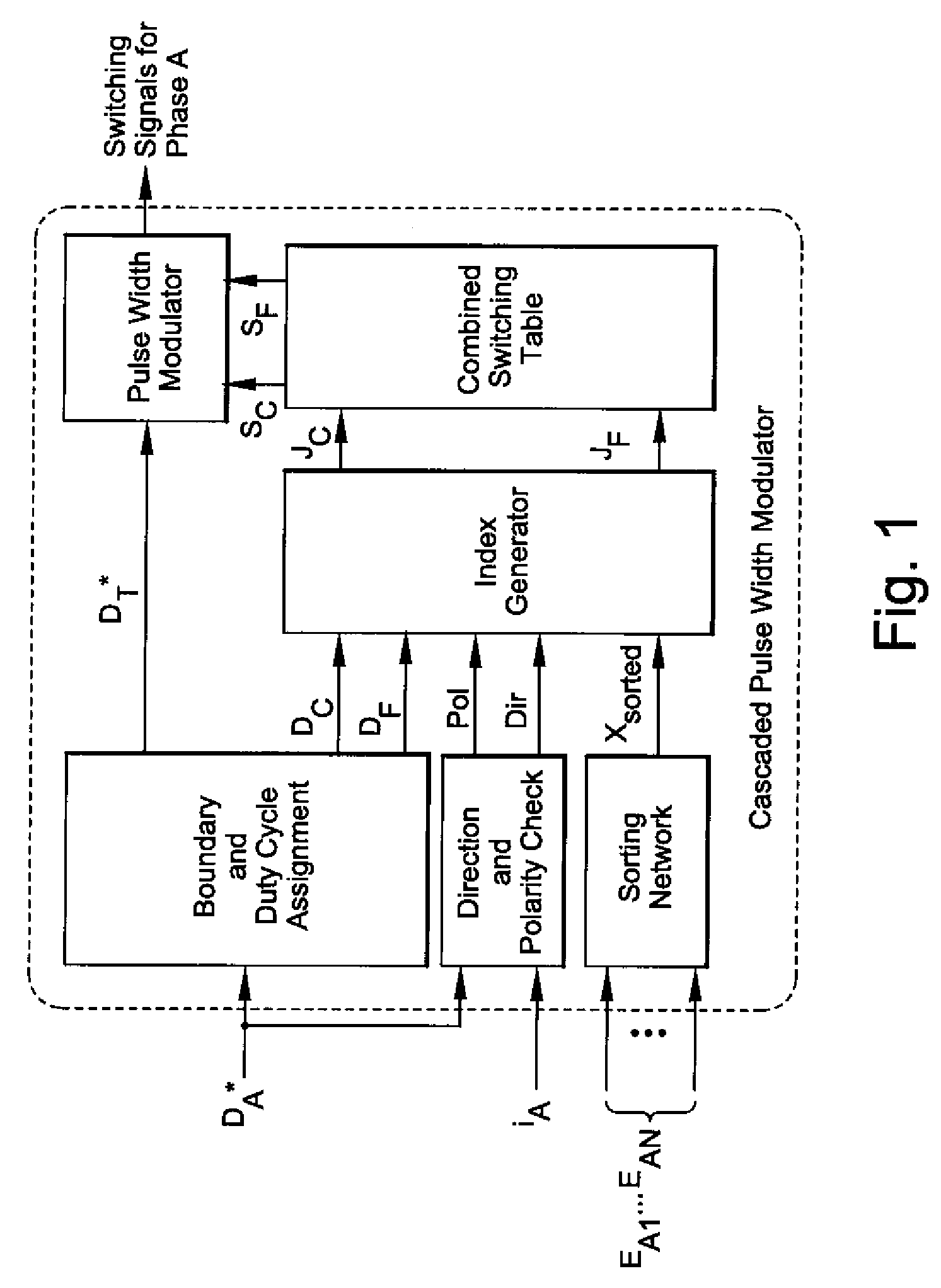 Method and circuit for cascaded pulse width modulation