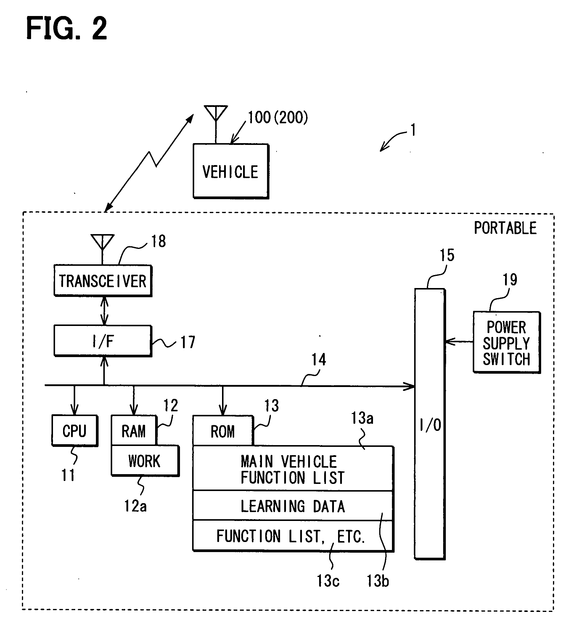 User assistance system for vehicle