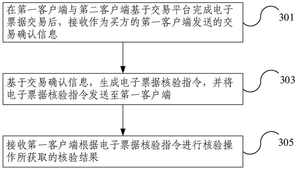 Electronic bill transaction validity verification method and device and related equipment