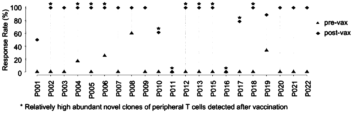 Method for predicting affinity of HLA type I molecule and polypeptide