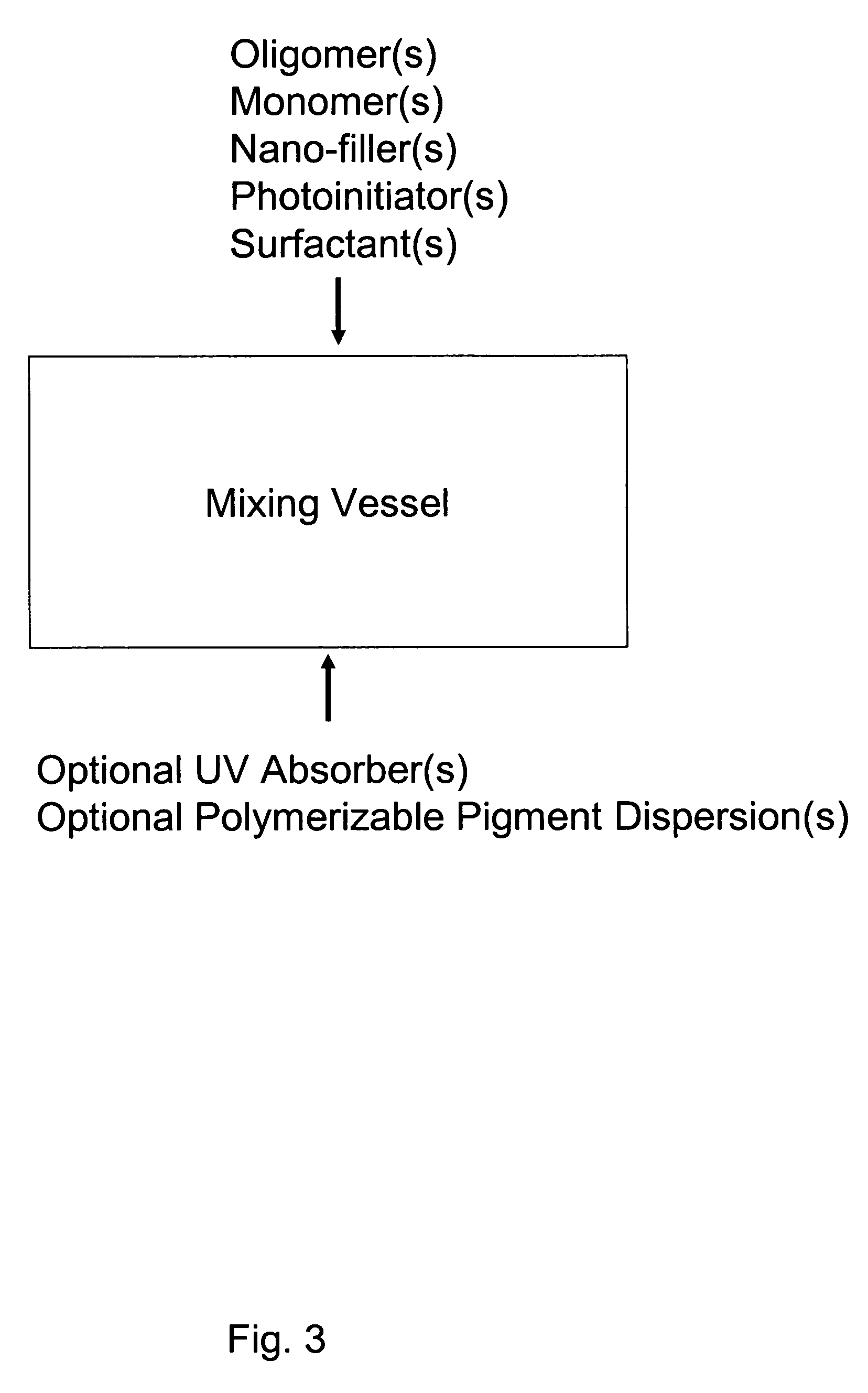 Environmentally friendly coating compositions for coating composites, coated composites therefrom, and methods, processes and assemblages for coating thereof
