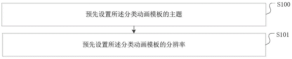 Display method and device applied in LED display screen