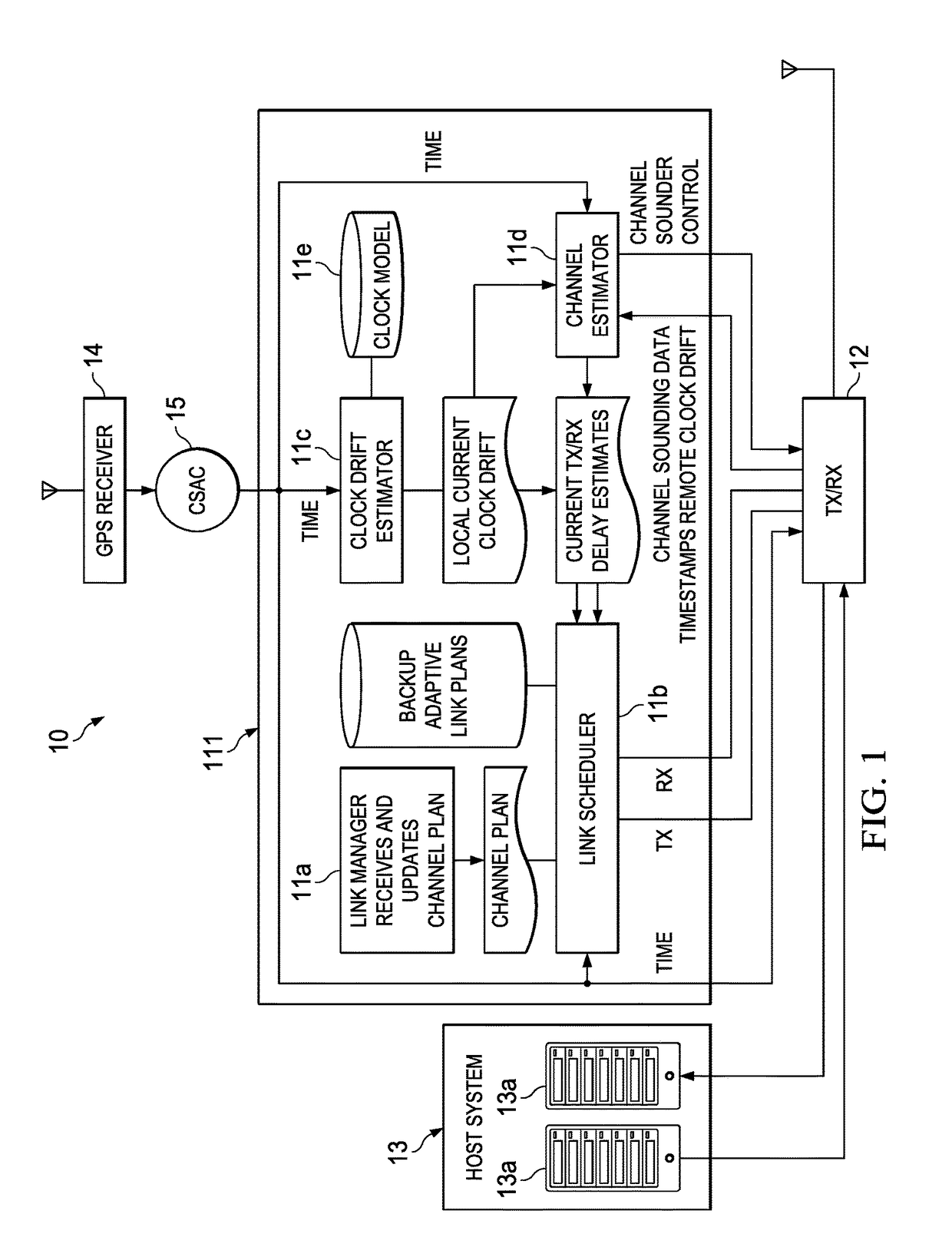 Media access control method with time-coherence and deterministic scheduling for wireless communications network