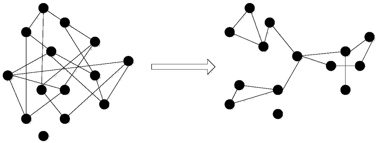 A group evolution method based on ACP theory under CPSS