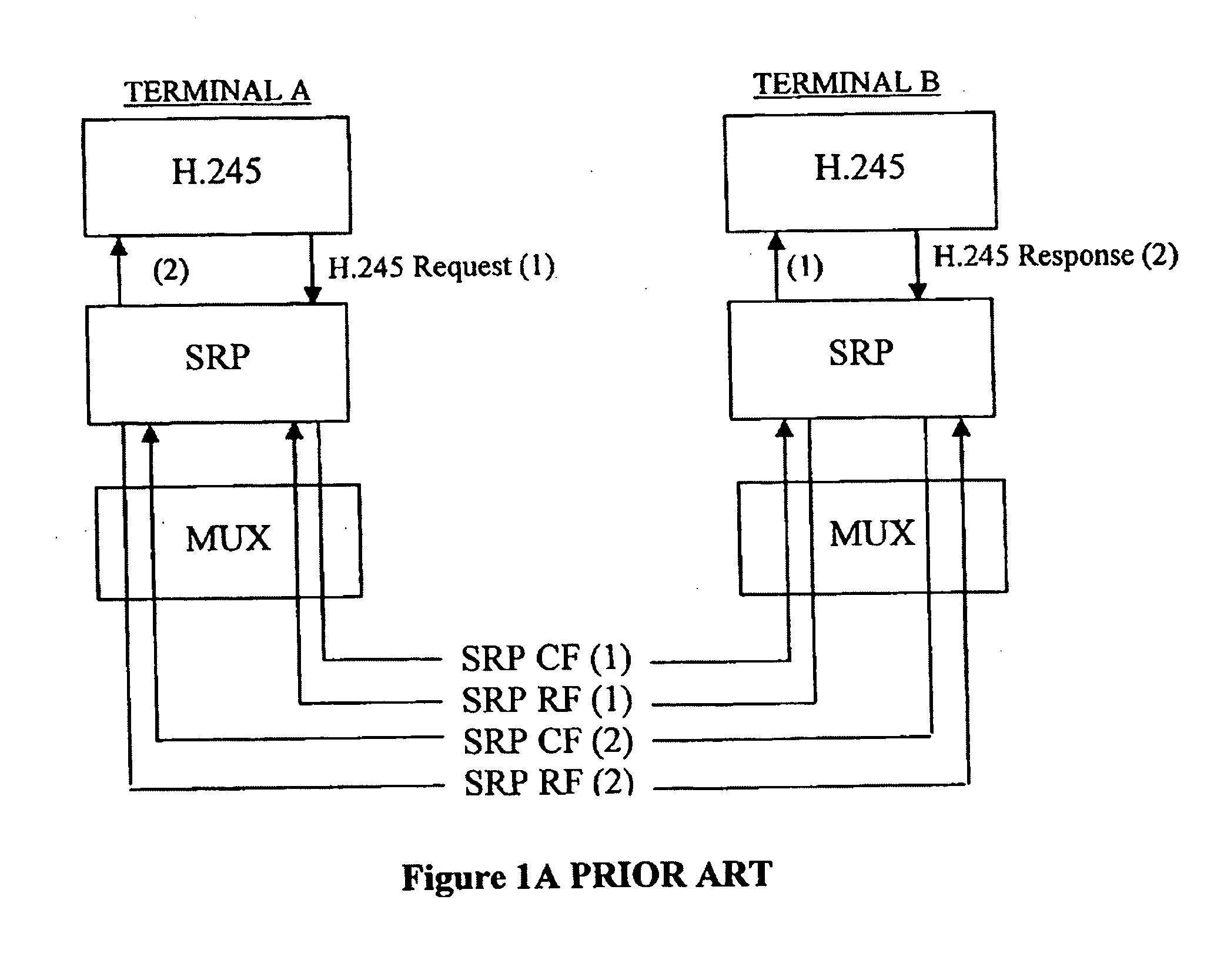 Methods and system for fast session establishment for H.324 and related telecommunications terminals
