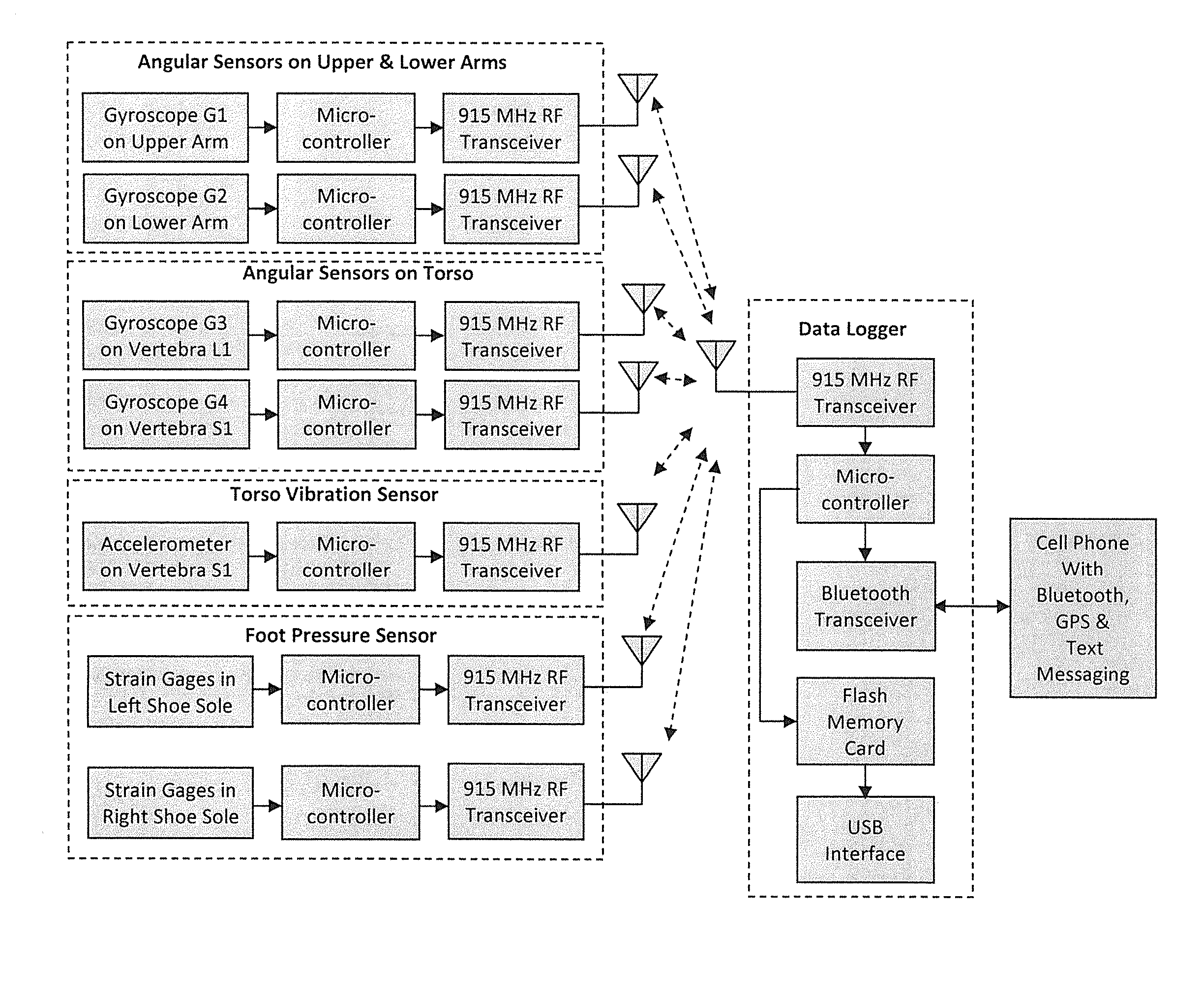 System and method to predict and avoid musculoskeletal injuries