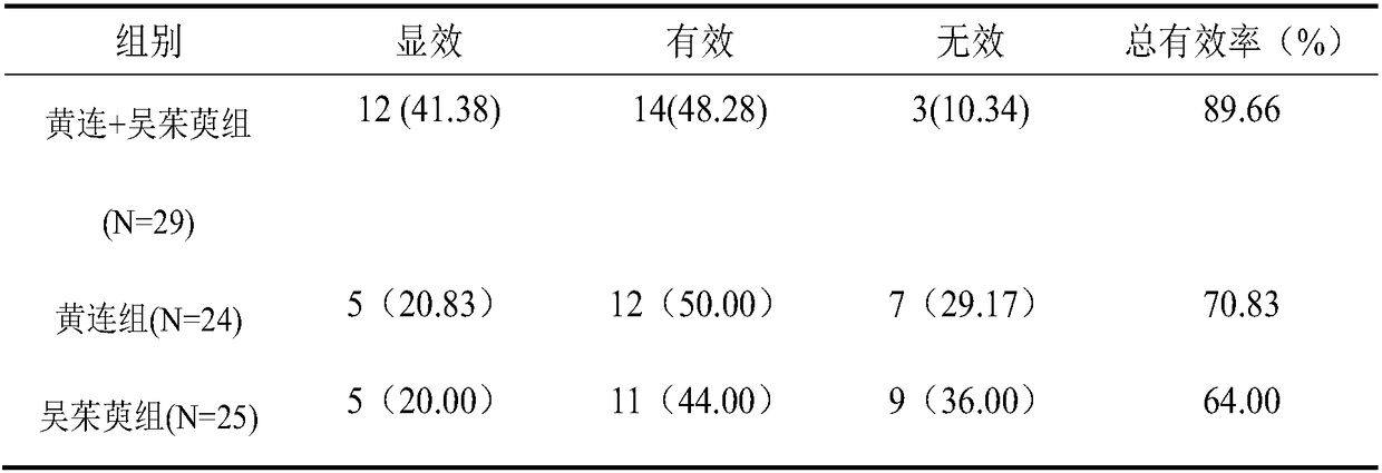 Application of pharmaceutical composition to preparation of medicines for treating type 2 diabetes mellitus