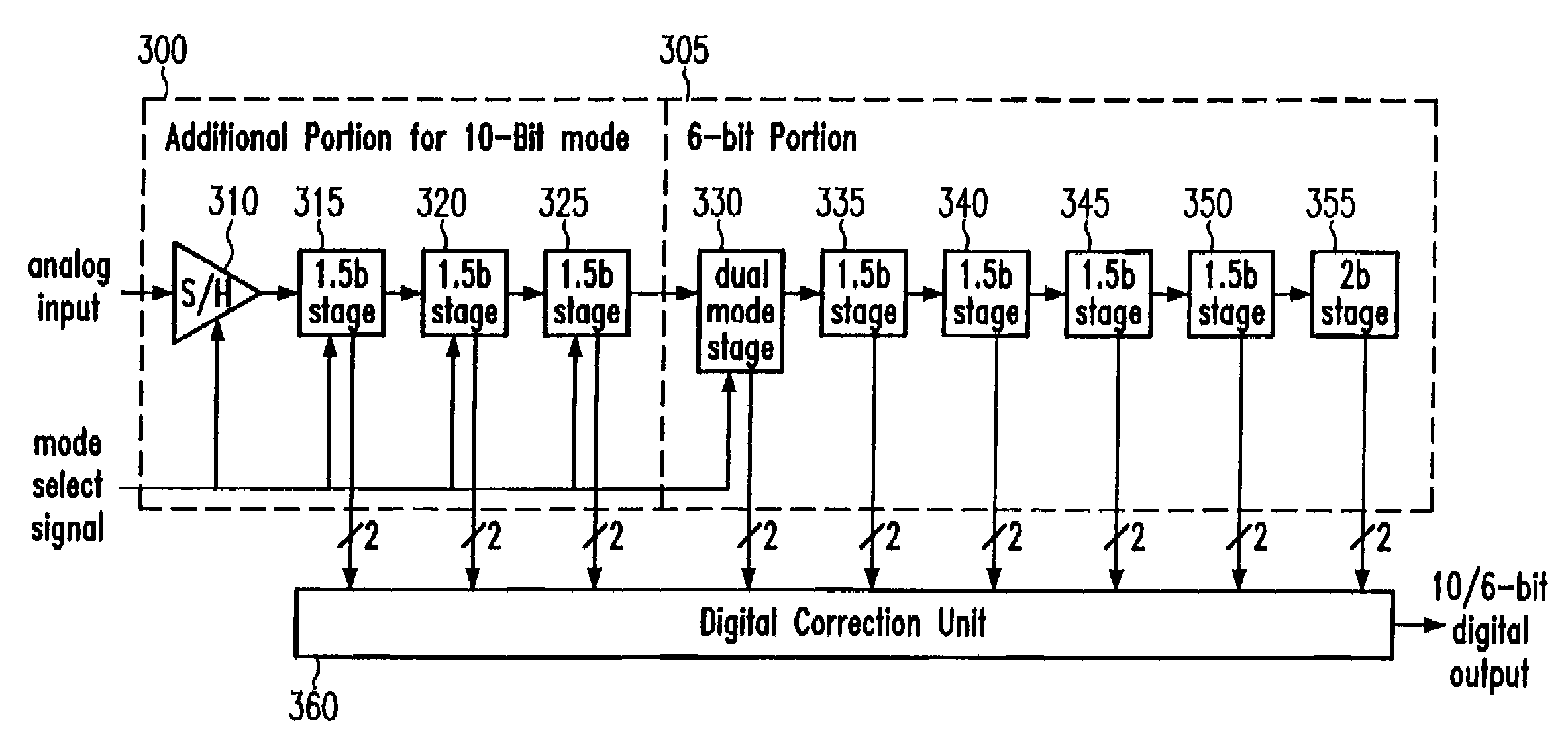 Variable accuracy pipeline ADC for WLAN communications devices