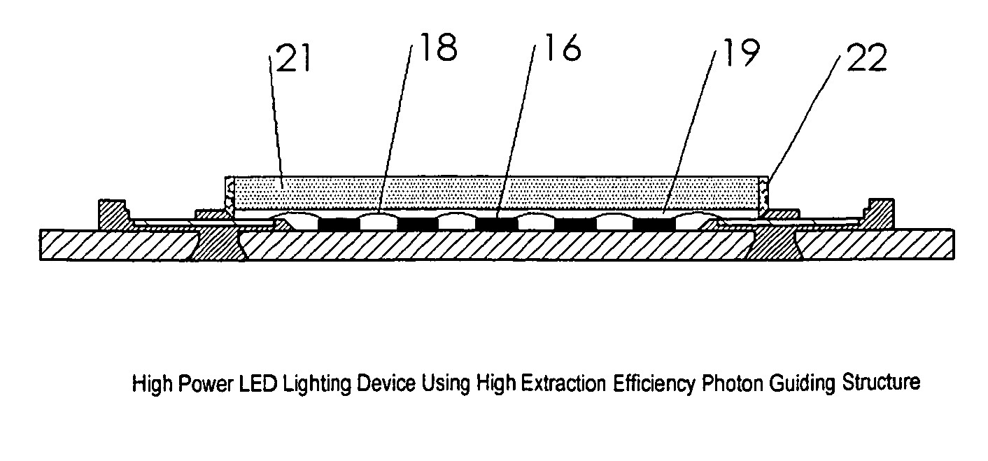 High power LED lighting device using high extraction efficiency photon guiding structure