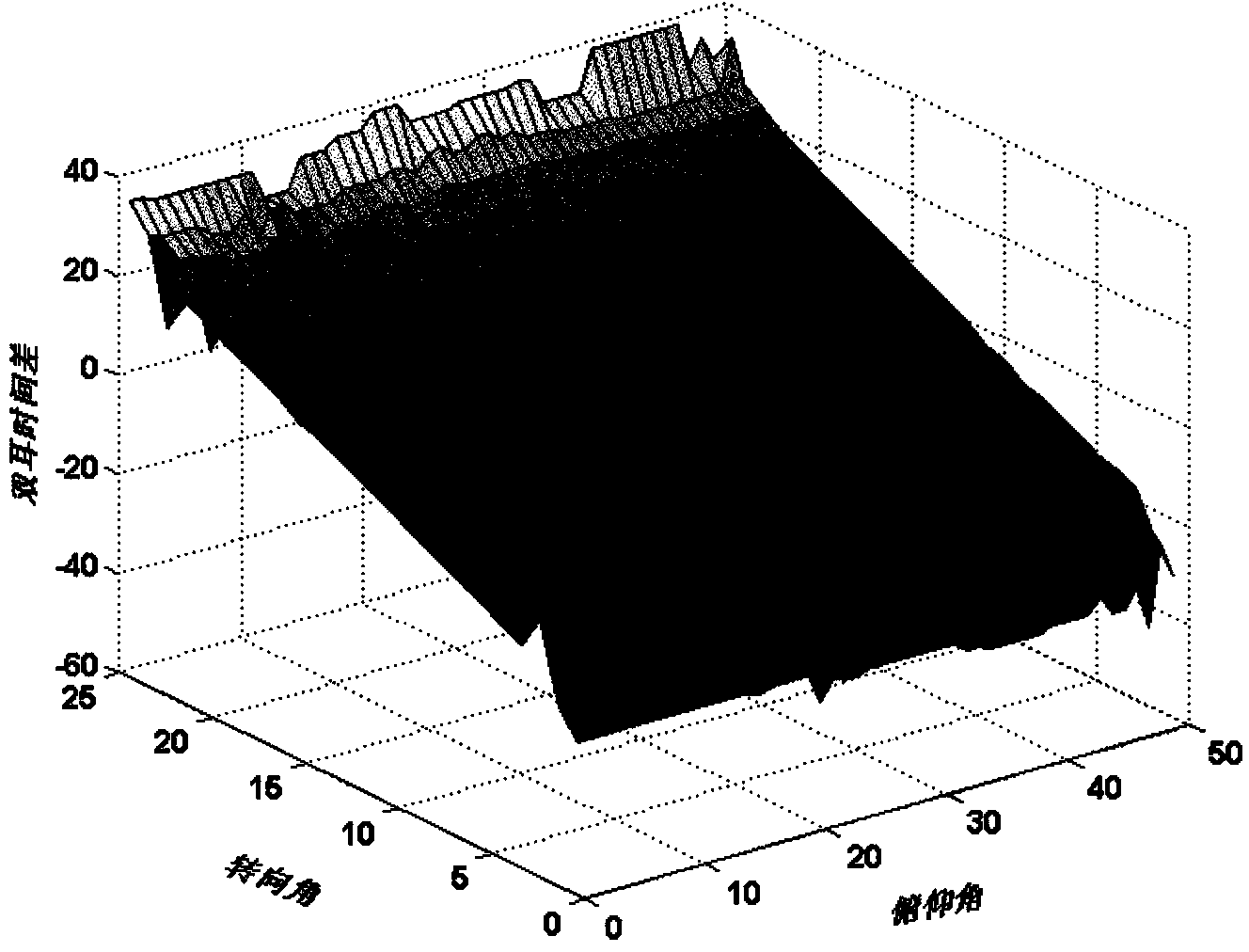Binaural sound source positioning method based on binaural matching filter