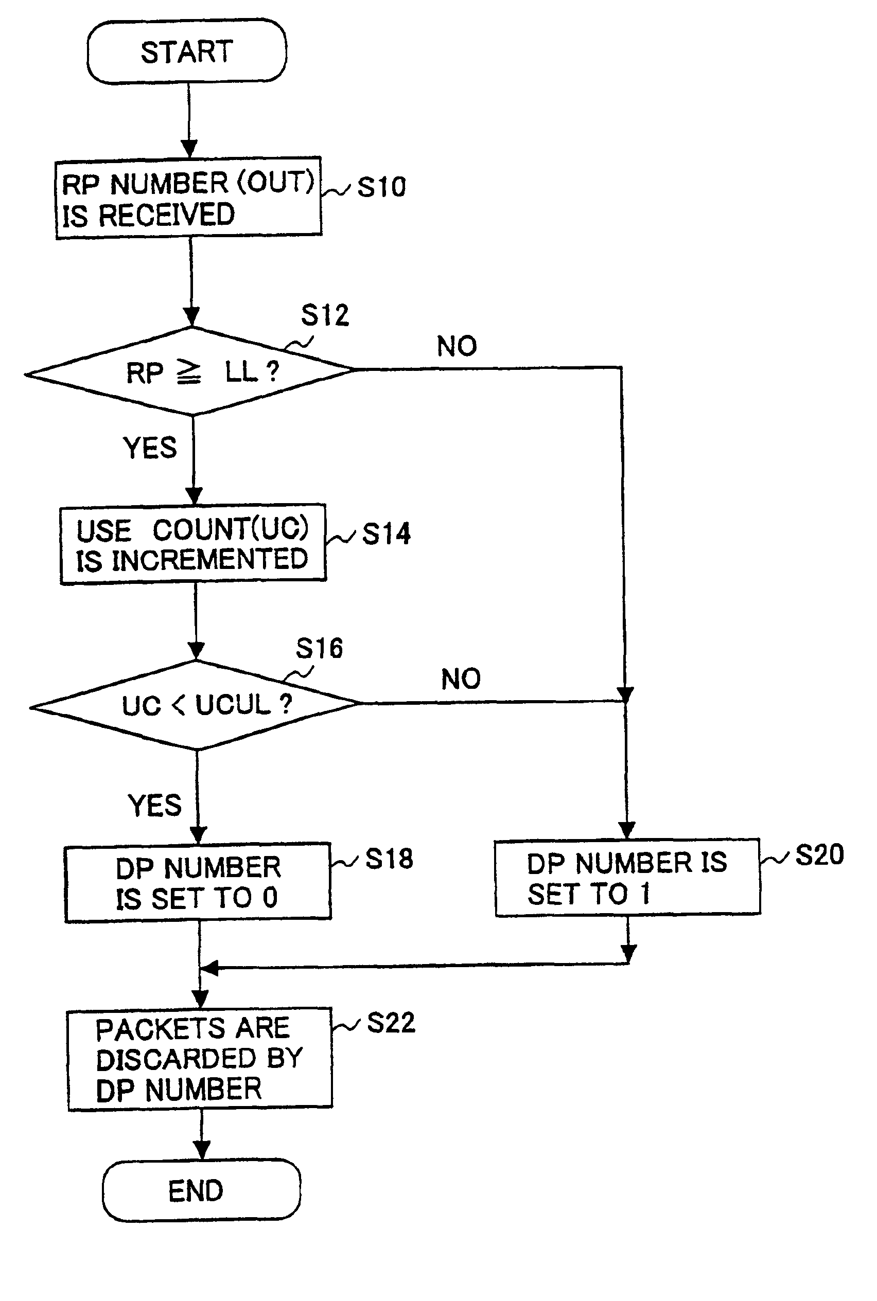 Packet fluctuation absorbing method and apparatus