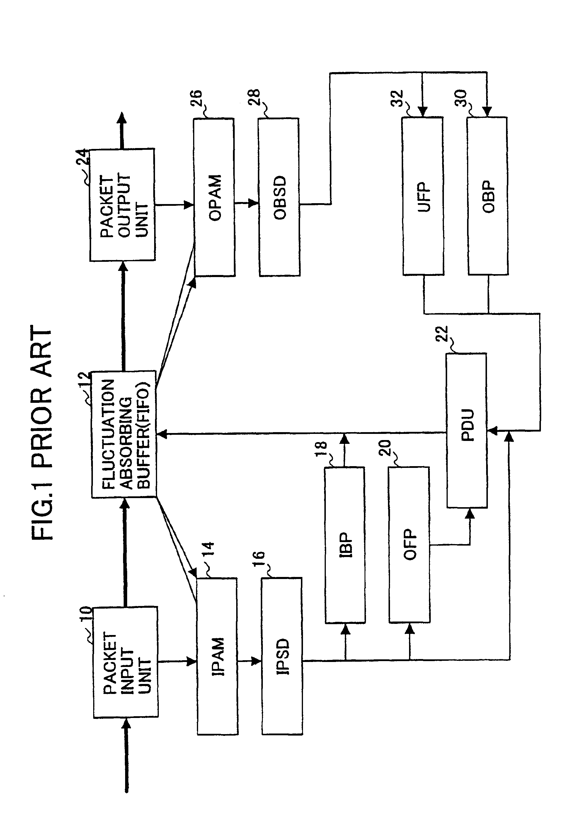 Packet fluctuation absorbing method and apparatus