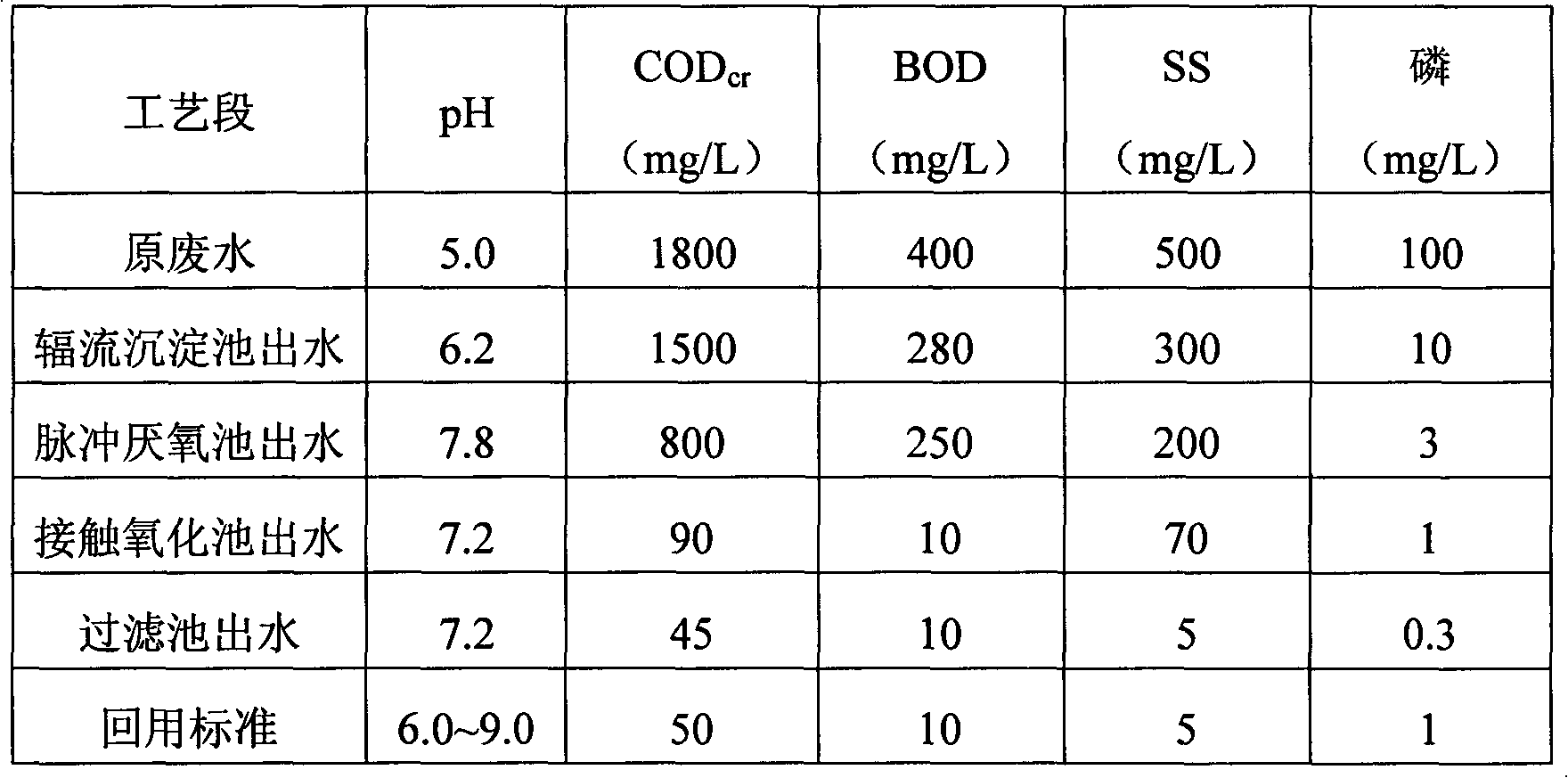 EPS(Expanded Poly Styrol) wastewater treatment system