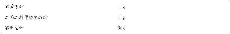 Preparation method of polyester modified hydroxyl polyacrylate, and paint containing polyester modified hydroxyl polyacrylate