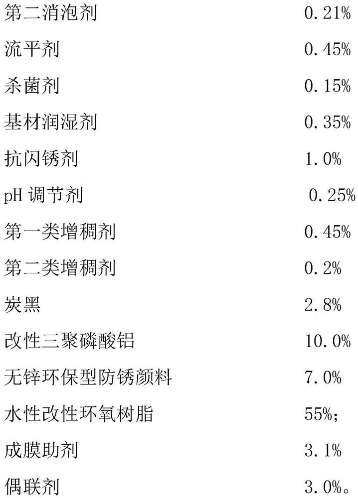 Water-based protective coating for NTC thermistor temperature alarm and preparation method of the water-based protective coating