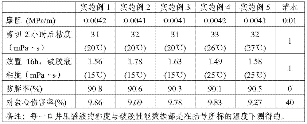 Clean fracturing fluid for coal bed fracturing