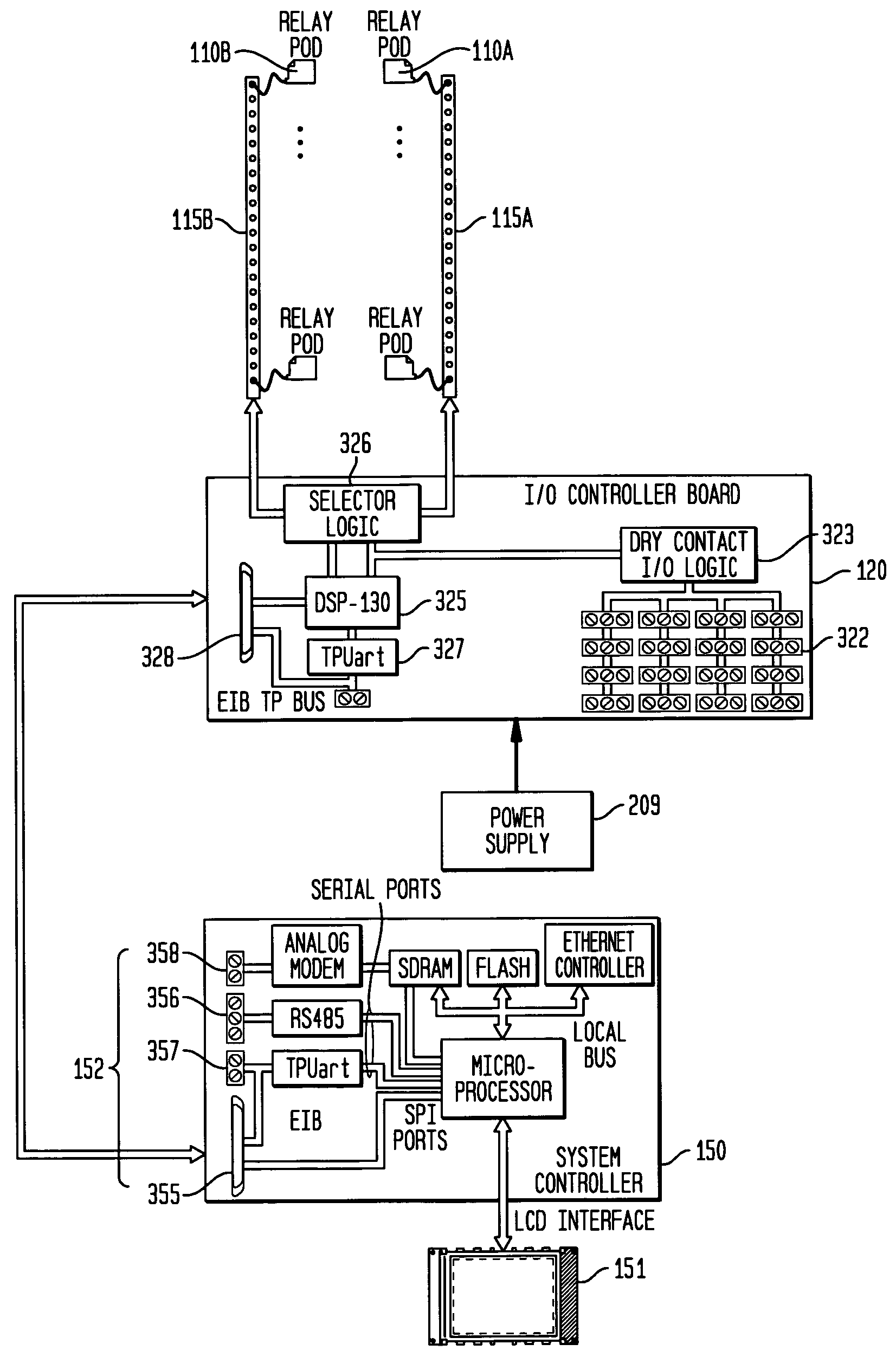 Selection line and serial control of remote operated devices in an integrated power distribution system