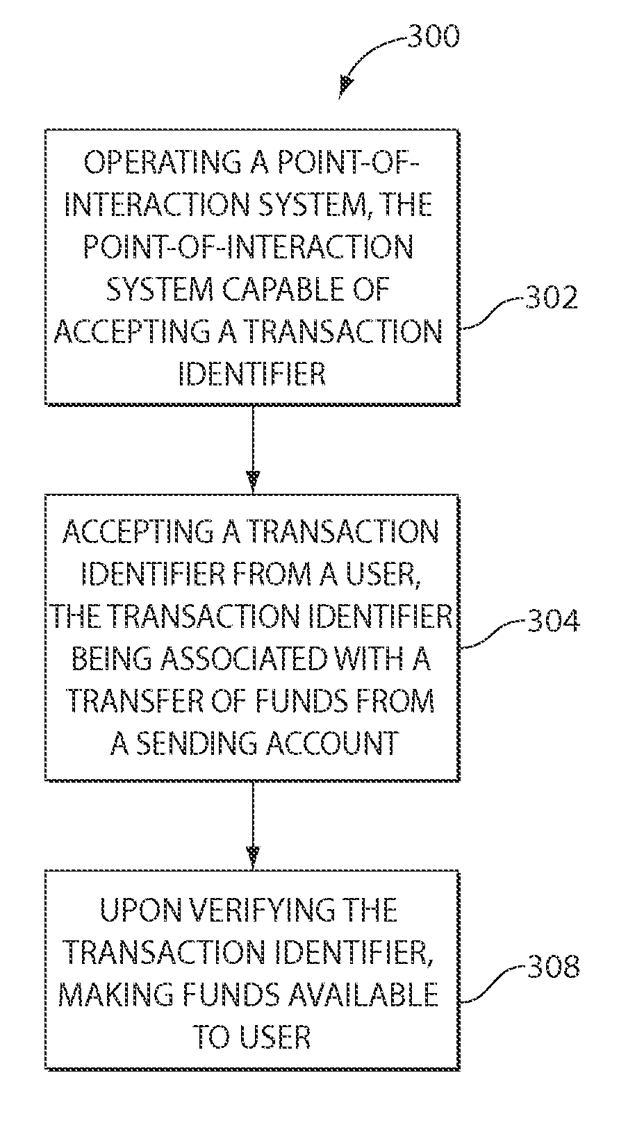 Systems and methods for transferring funds from a sending account