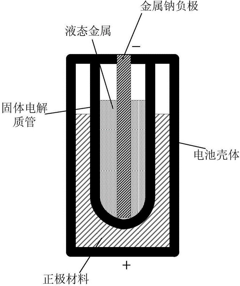 Secondary battery, application and preparation method of negative electrode of secondary battery