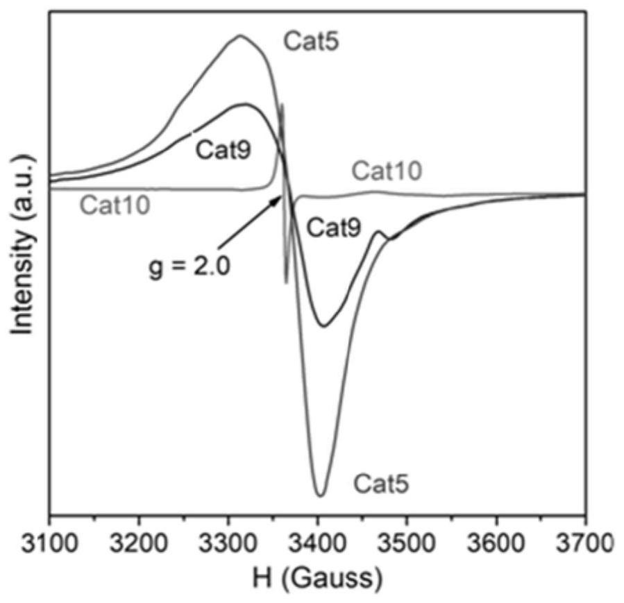 Catalyst for preparing methanol through carbon dioxide hydrogenation and preparation method and application of catalyst