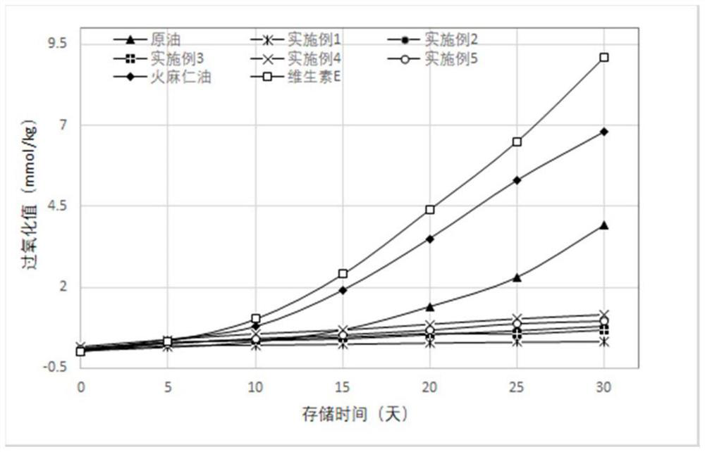 Microcapsule as well as preparation method and application thereof