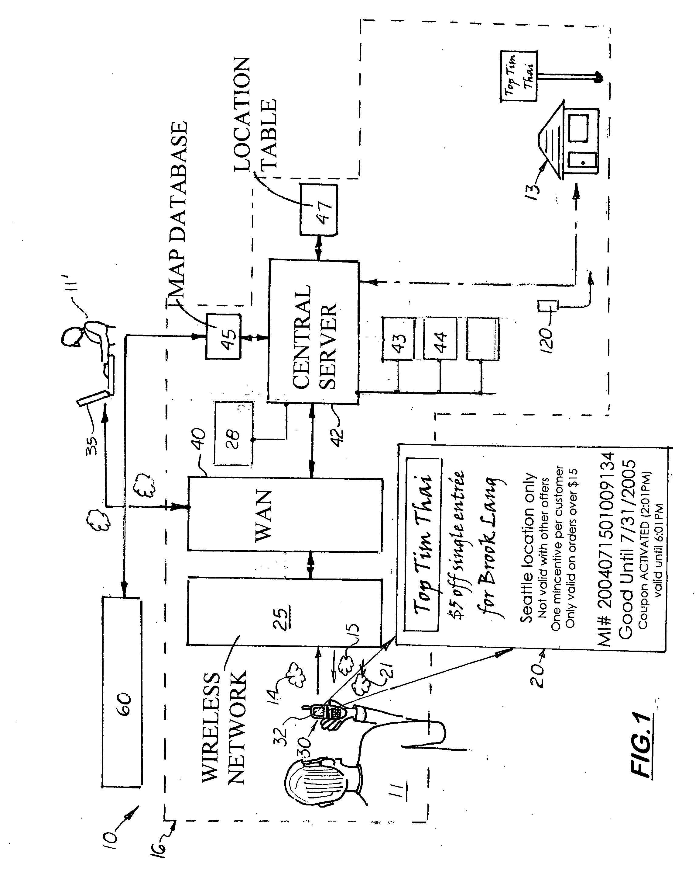 Method and distribution system for location based wireless presentation of electronic coupons