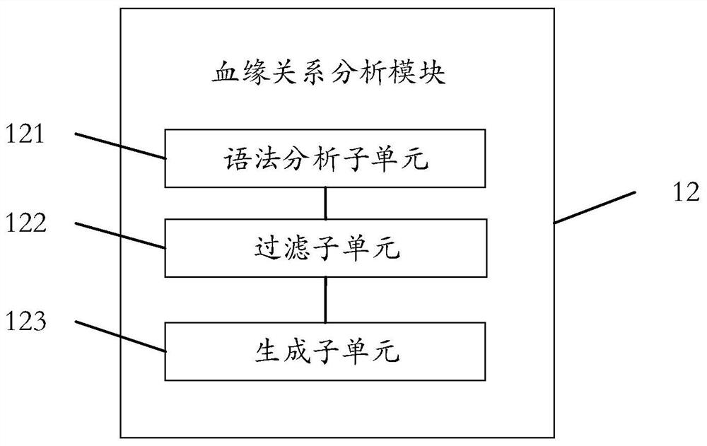 Modeling assistance device and method