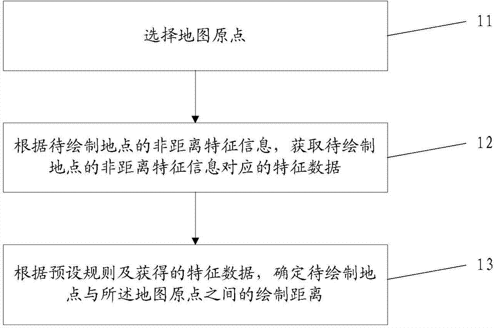 Drawing method and device of electronic map