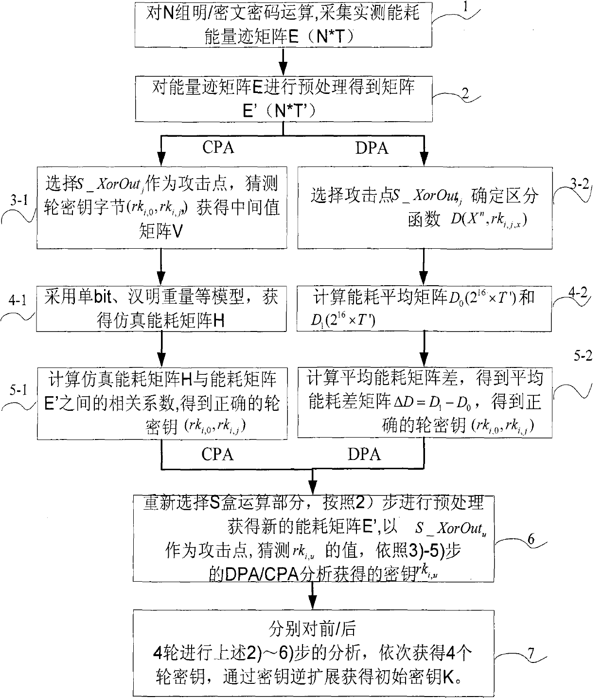 A Second-Order Side-Channel Energy Analysis Method for Simple Masked SM4 Algorithm