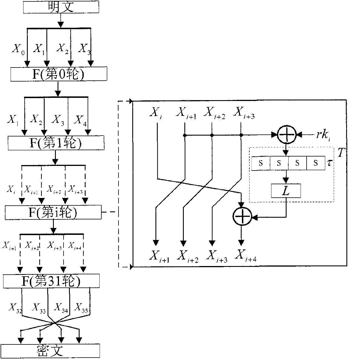 A Second-Order Side-Channel Energy Analysis Method for Simple Masked SM4 Algorithm