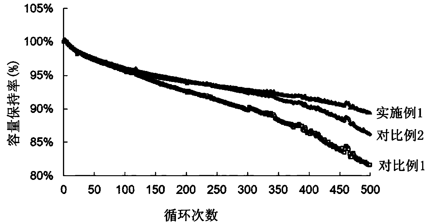 Isolating membrane and lithium ion secondary battery