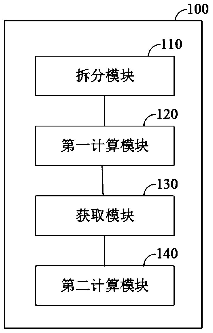 Power grid reliability evaluation method and system and terminal power supply equipment