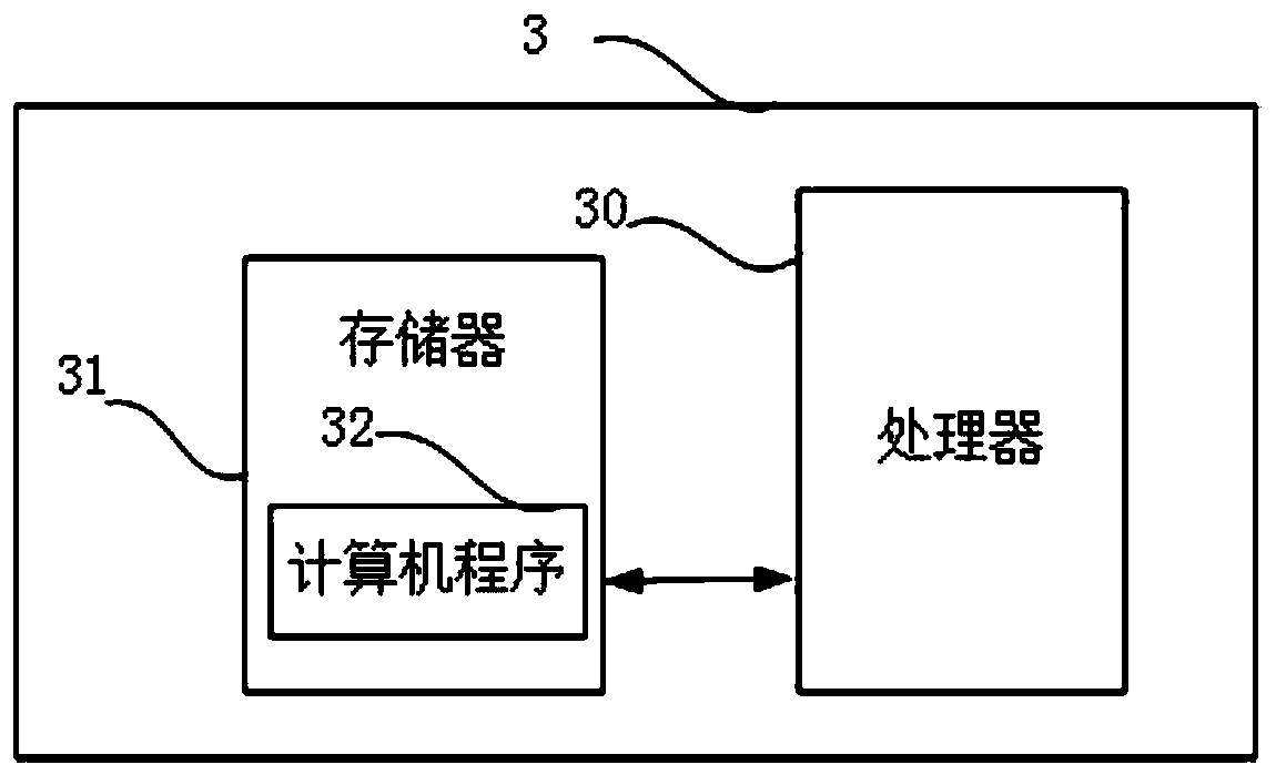 Power grid reliability evaluation method and system and terminal power supply equipment