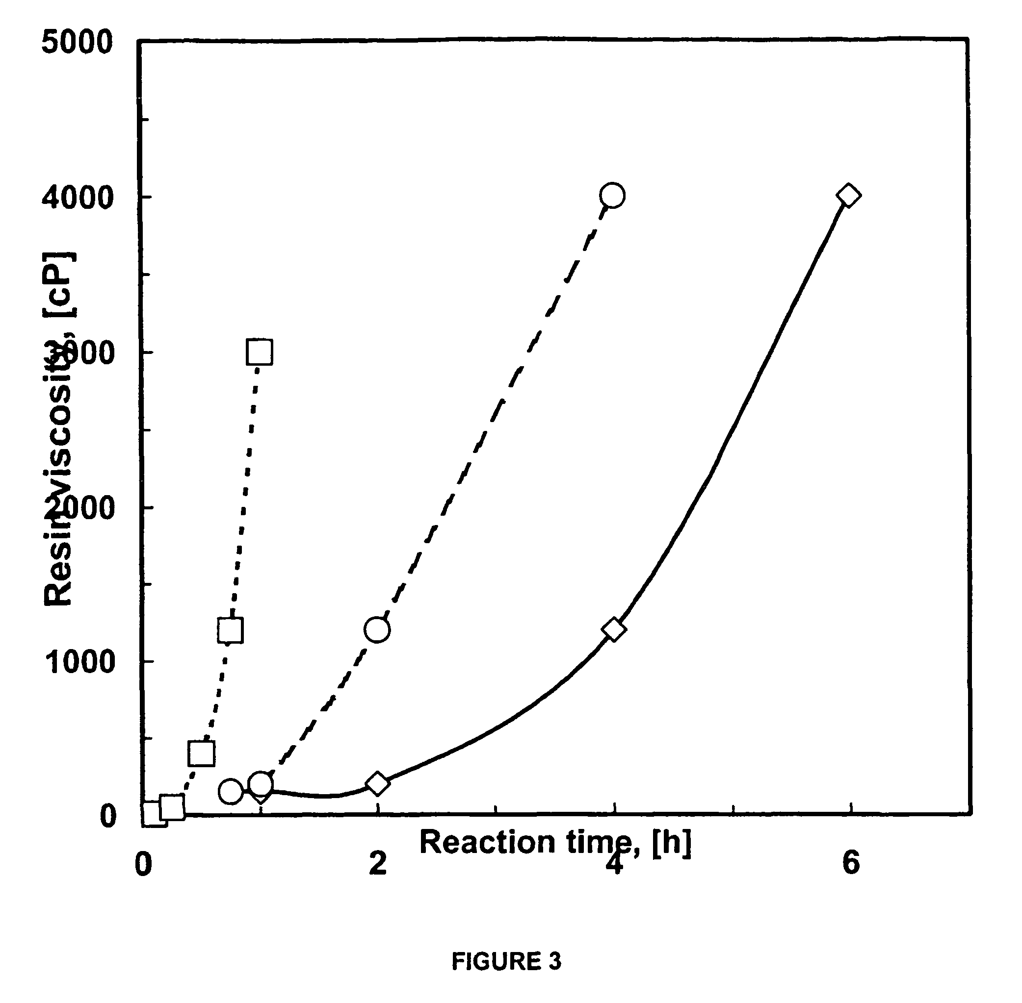 Binder composition and method for treating particulate material