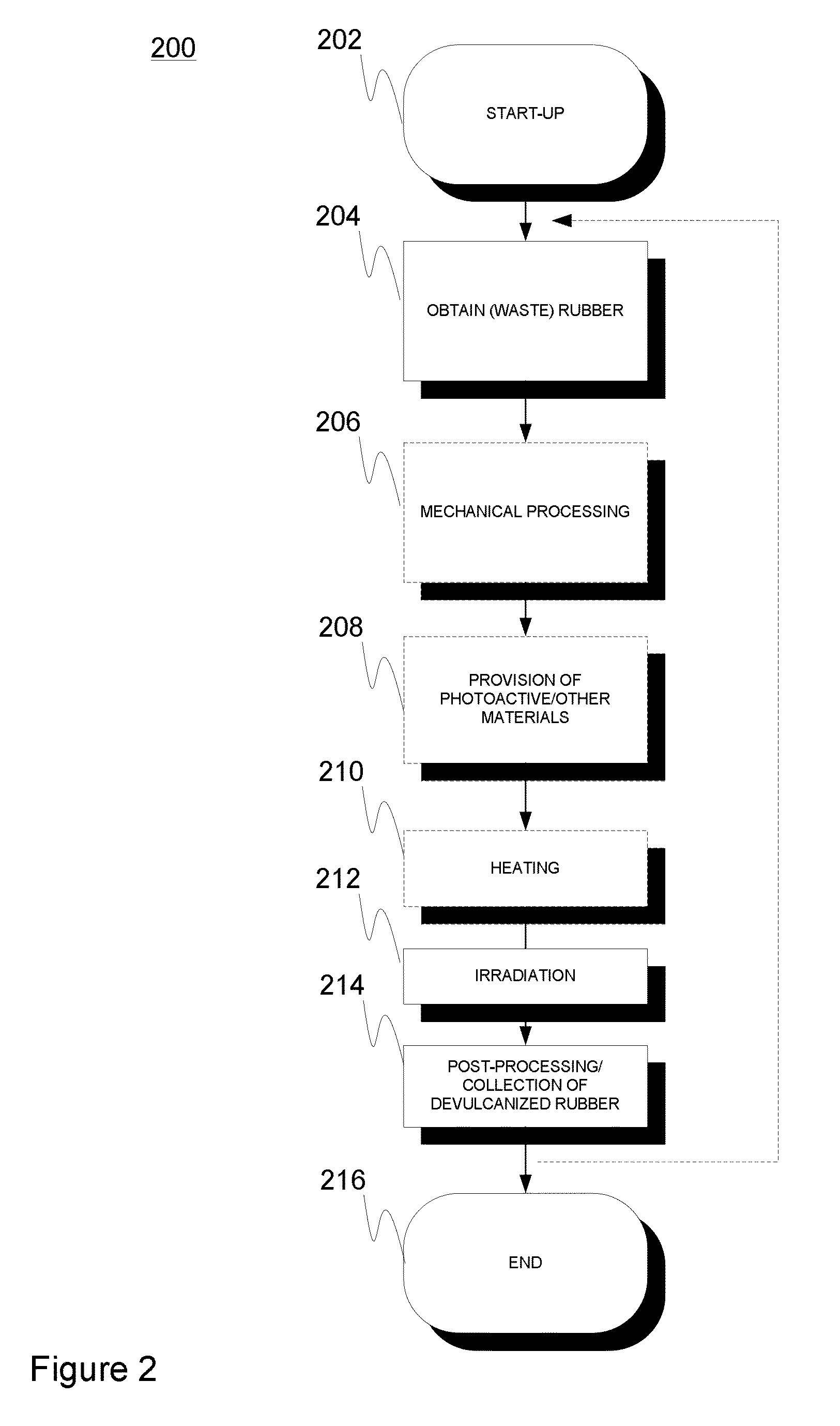 Method and related arrangement for devulcanization of vulcanized rubber
