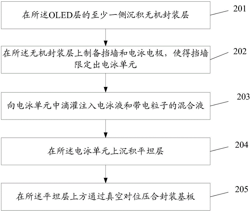 OLED (organic light-emitting diode) two-sided display substrate, manufacturing method, and display