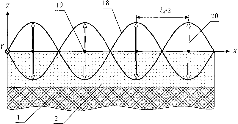 Composite film-based frequency-adjustable surface acoustic wave gyro