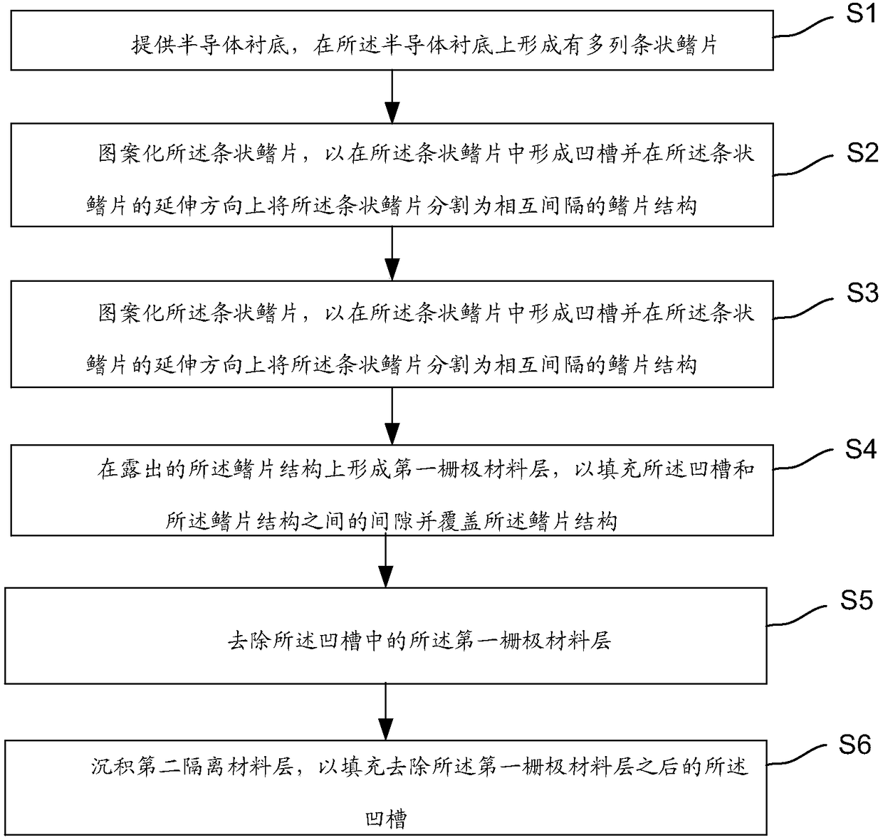 Semiconductor device, preparation method thereof and electronic device ...