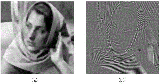 Quick image segmentation method used for computer graph and image processing and based on GPU platform and morphological component analysis