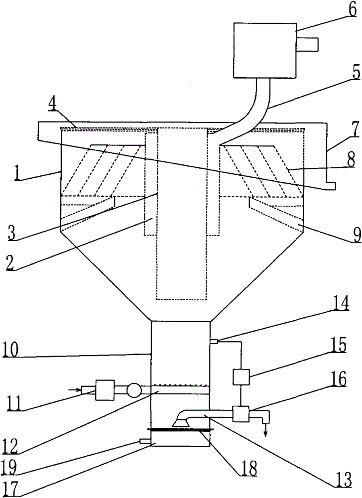 Fluidization classification equipment and method