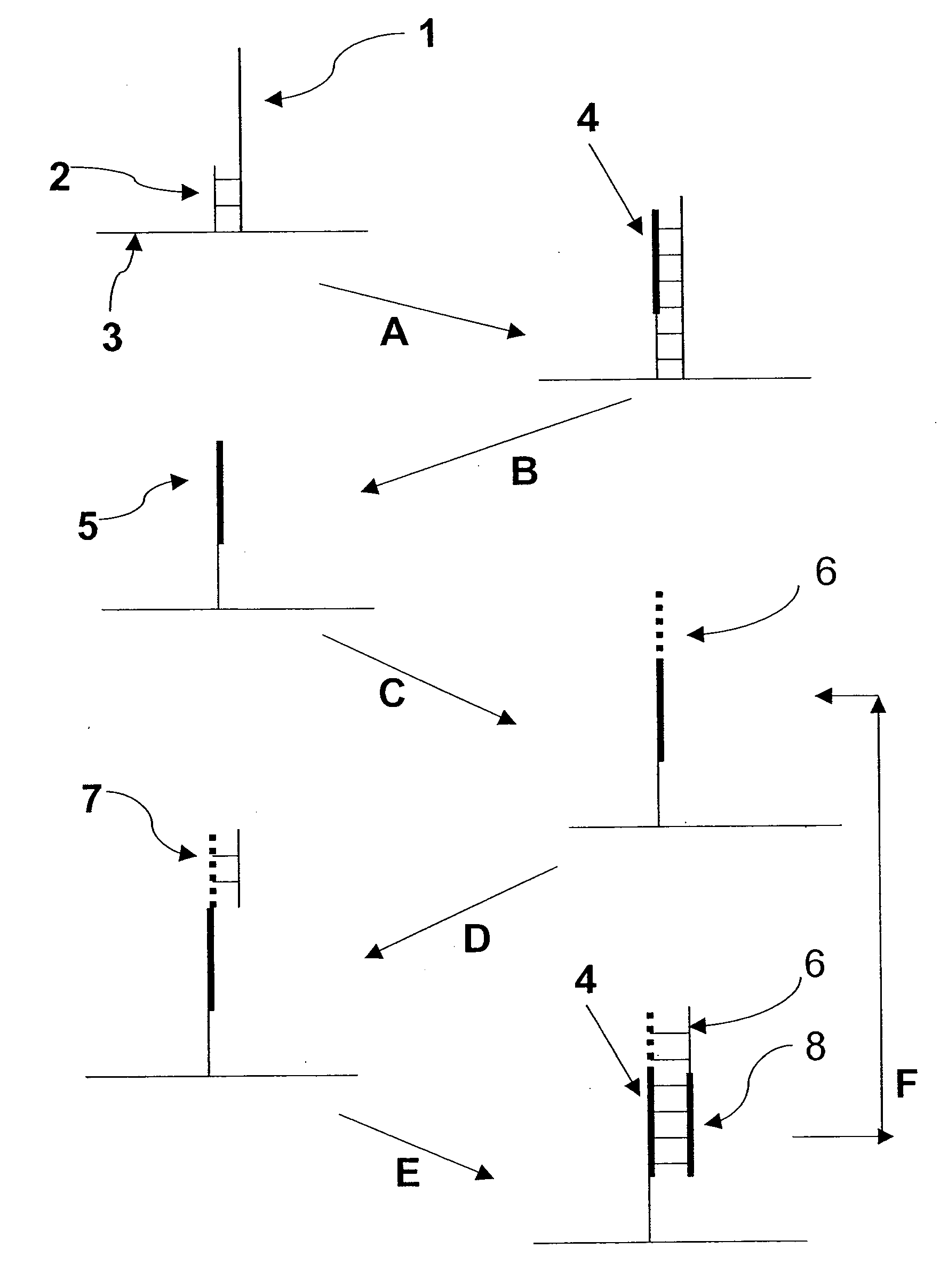 Molecules and methods for nucleic acid sequencing
