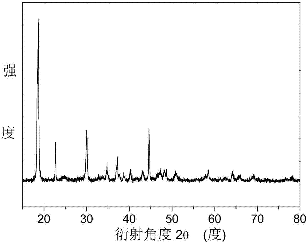 A kind of cascade leaching method of lithium-containing multi-element waste