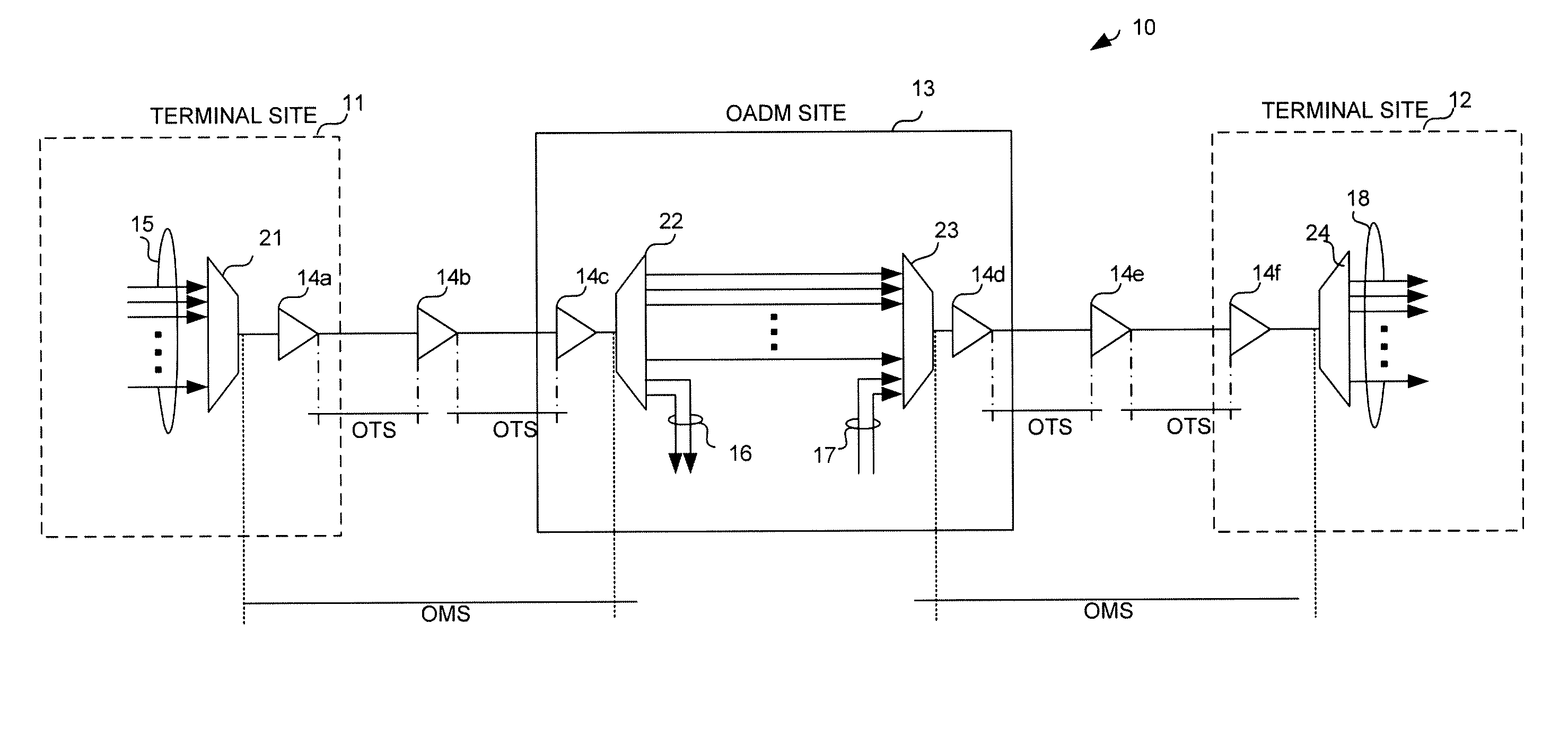All optical 1+1 protection unit using sub-carrier modulation protocol