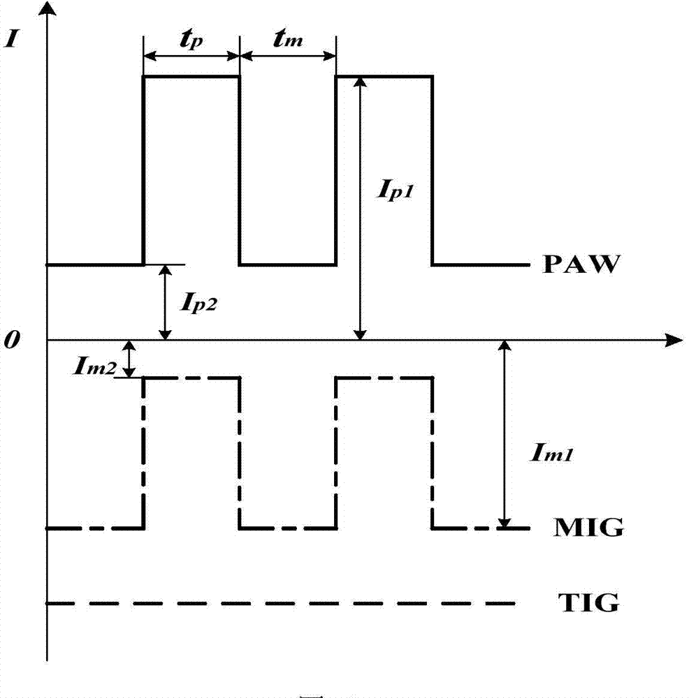 Plasma-melting electrode electric arc dynamic composite welding device and welding method thereof
