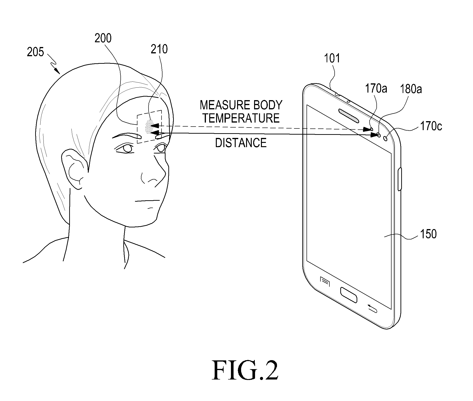 Apparatus and method for enhancing accuracy of a contactless body temperature measurement