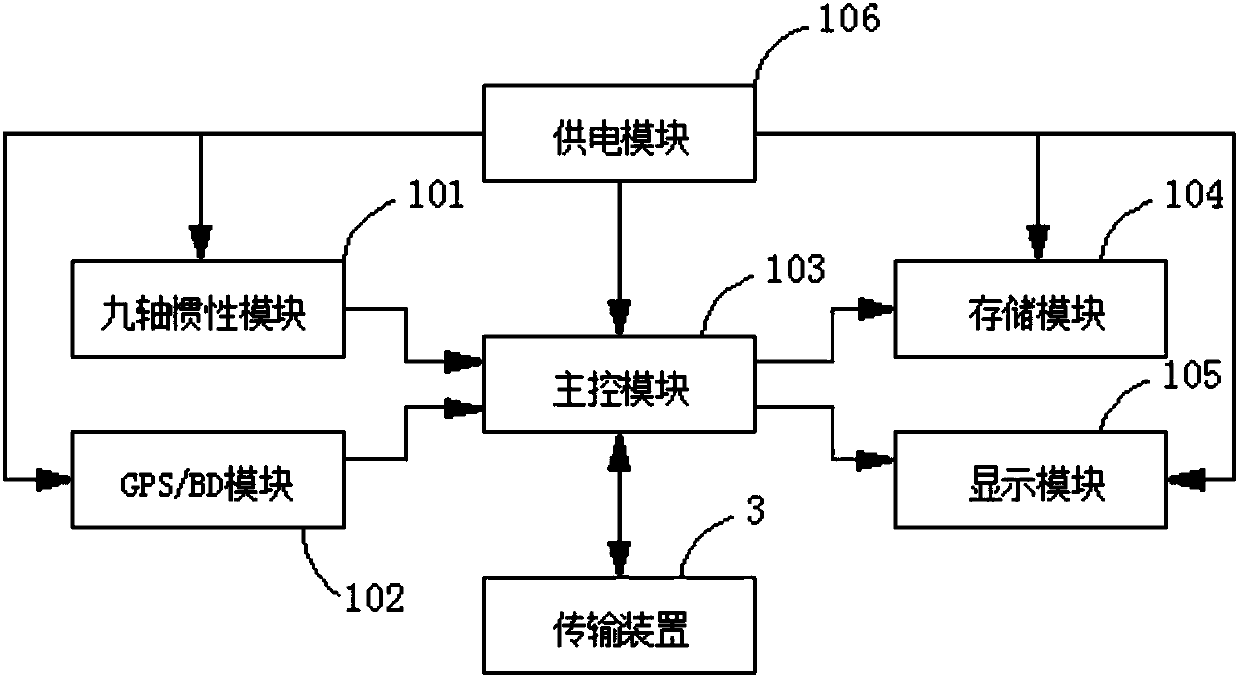 Indoor and outdoor positioning and navigation system and method