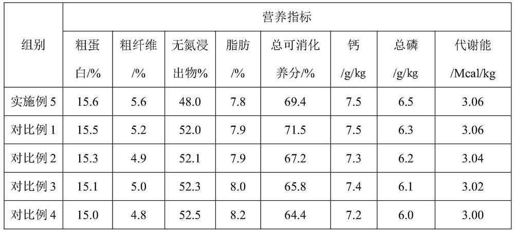 Soybean-meal-free daily ration for later-period feed of dry-raised meat ducks and preparation method thereof