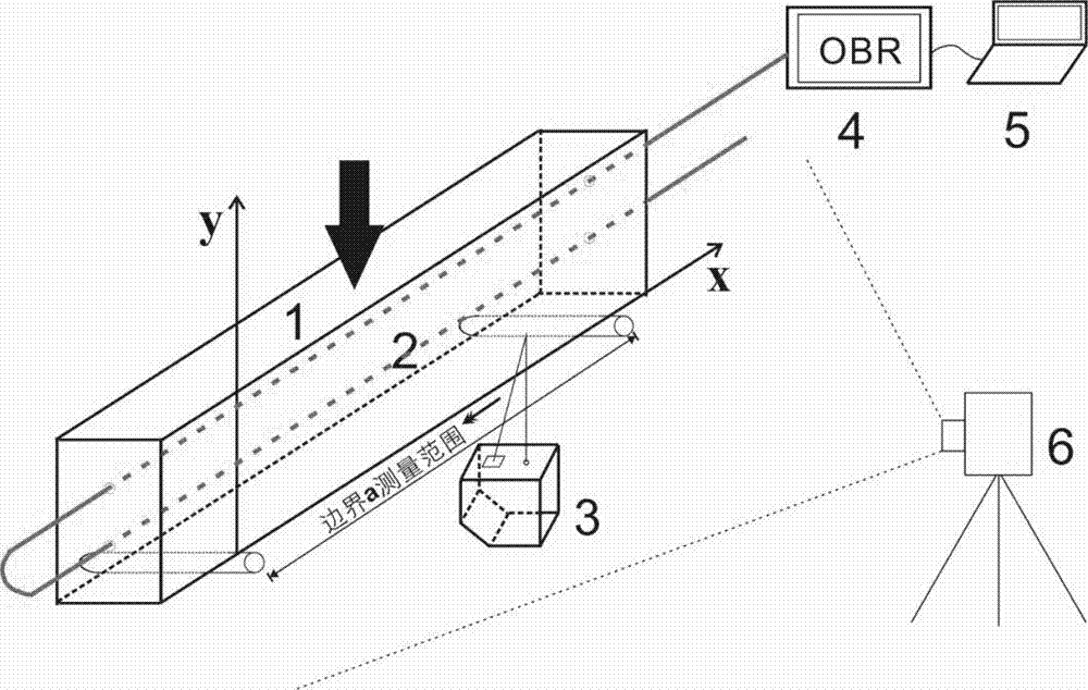 Method for testing sensing optical cable-soil deformation coordination